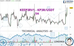 KEEP3RV1 - KP3R/USDT - 1H