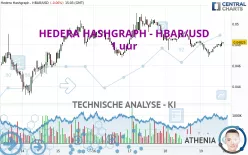 HEDERA HASHGRAPH - HBAR/USD - 1 uur