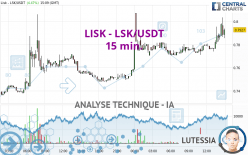 LISK - LSK/USDT - 15 min.