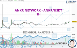 ANKR NETWORK - ANKR/USDT - 1H