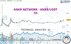 ANKR - ANKR/USDT - 1H