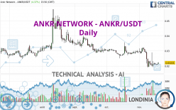 ANKR NETWORK - ANKR/USDT - Daily