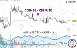 COIN98 - C98/USD - 1H