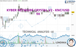 KYBER NETWORK CRYSTAL V2 - KNC/USD - 1H