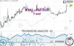 IEXEC - RLC/USD - 1 uur