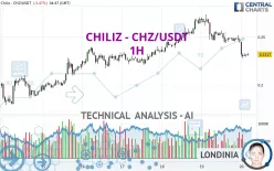 CHILIZ - CHZ/USDT - 1H