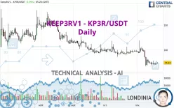 KEEP3RV1 - KP3R/USDT - Daily