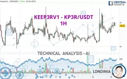 KEEP3RV1 - KP3R/USDT - 1H