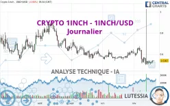 CRYPTO 1INCH - 1INCH/USD - Journalier