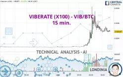 VIBERATE (X100) - VIB/BTC - 15 min.