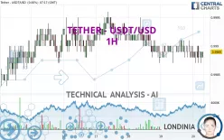 TETHER - USDT/USD - 1H