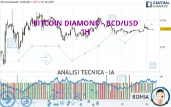 BITCOIN DIAMOND - BCD/USD - 1H