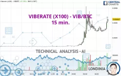 VIBERATE (X100) - VIB/BTC - 15 min.