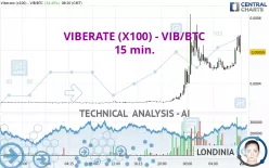 VIBERATE (X100) - VIB/BTC - 15 min.