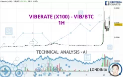 VIBERATE (X100) - VIB/BTC - 1H