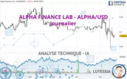 ALPHA FINANCE LAB - ALPHA/USD - Journalier