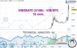 VIBERATE (X100) - VIB/BTC - 15 min.