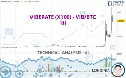 VIBERATE (X100) - VIB/BTC - 1H