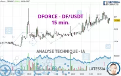 DFORCE - DF/USDT - 15 min.