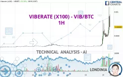 VIBERATE (X100) - VIB/BTC - 1H