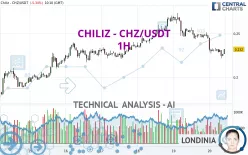 CHILIZ - CHZ/USDT - 1H