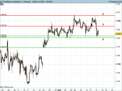 S&P500 INDEX - 4H