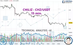 CHILIZ - CHZ/USDT - 15 min.