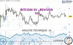 BITCOIN SV - BSV/USD - 1H