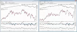 PHLX SEMICONDUCTOR - Daily