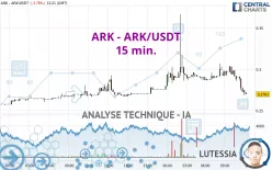 ARK - ARK/USDT - 15 min.