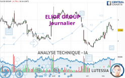 ELIOR GROUP - Daily