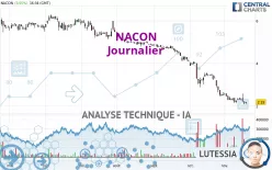 NACON - Dagelijks