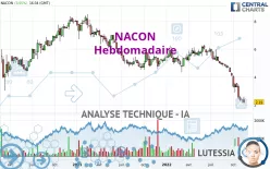 NACON - Wekelijks