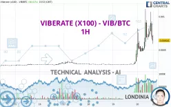 VIBERATE (X100) - VIB/BTC - 1H