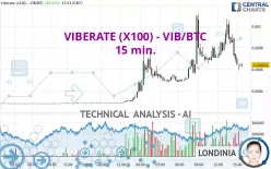 VIBERATE (X100) - VIB/BTC - 15 min.