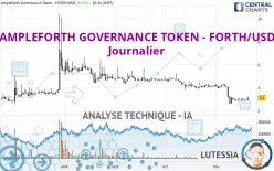 AMPLEFORTH GOVERNANCE TOKEN - FORTH/USD - Journalier