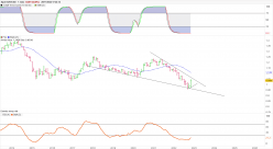 EUR/USD - Maandelijks