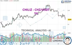 CHILIZ - CHZ/USDT - 1H