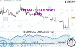 CREAM - CREAM/USDT - Daily