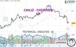 CHILIZ - CHZ/USDT - 1H