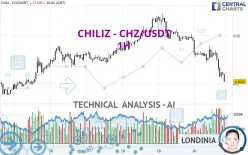 CHILIZ - CHZ/USDT - 1H