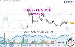 CHILIZ - CHZ/USDT - Weekly