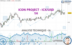 ICON PROJECT - ICX/USD - 1H