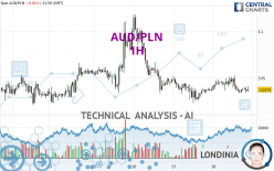 AUD/PLN - 1H