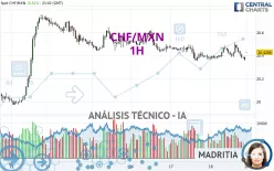 CHF/MXN - 1H