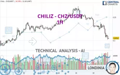 CHILIZ - CHZ/USDT - 1H