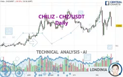 CHILIZ - CHZ/USDT - Daily