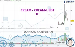 CREAM - CREAM/USDT - 1H