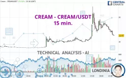 CREAM - CREAM/USDT - 15 min.