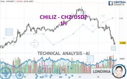 CHILIZ - CHZ/USDT - 1H